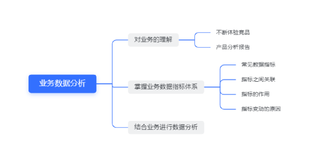 数据大佬的成长经验分享 | 我的非典型数据分析之路