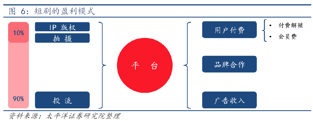 争议与热度齐飞,短剧将如何演变?