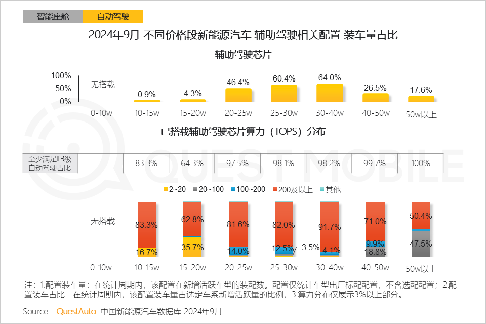 QuestMobile 2024年硬件终端智能发展洞察:AI时代应用端爆发大幕拉开,各家如何占据“生态位”?