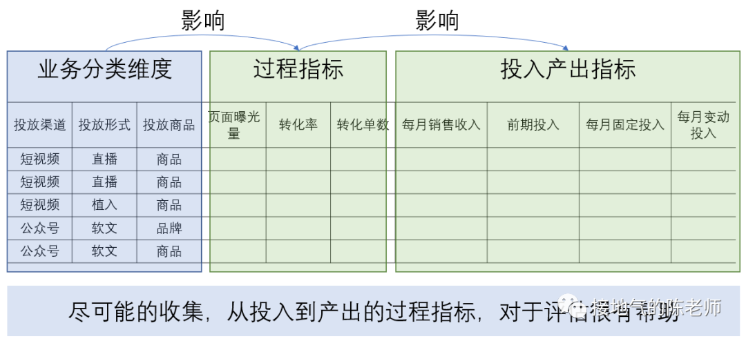 经营分析赋能业绩增长,这家大厂是怎么做到的?