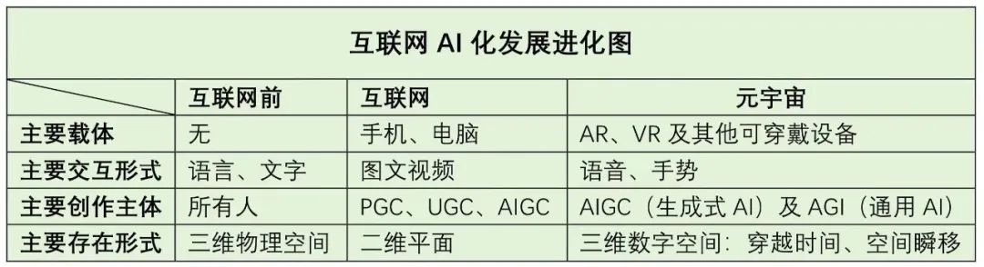 OpenAI和谷歌大战落幕,新技术动了谁的旧蛋糕?