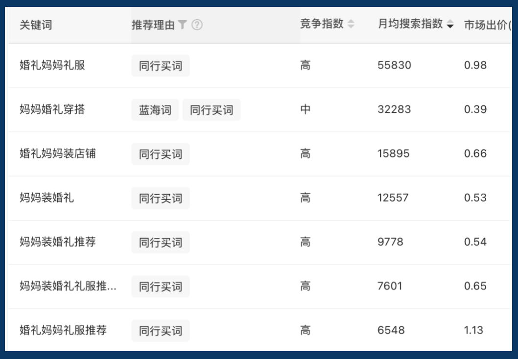 从公司快倒闭到1年营收2000多万，她是怎么从小红书绝地逢生的！