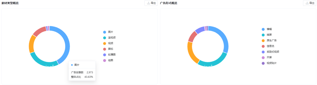 摊牌了,AI厂商的投放数据怎么来的?