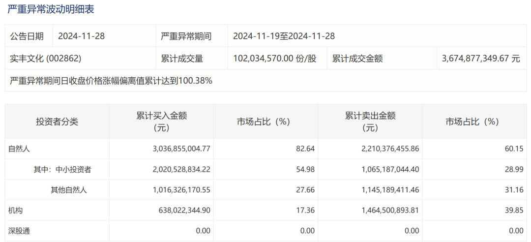 “谷子经济”概念股狂欢:业务是不行的,套现是不停地|雷报