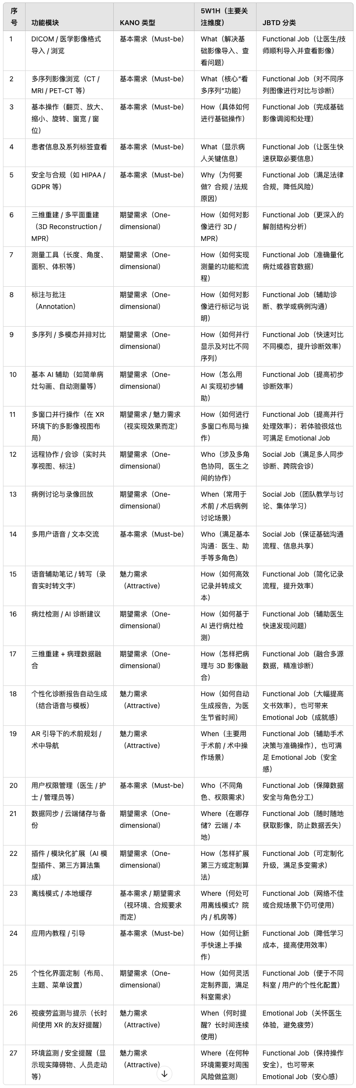 从0到1,我做vision pro的 APP 需求调研