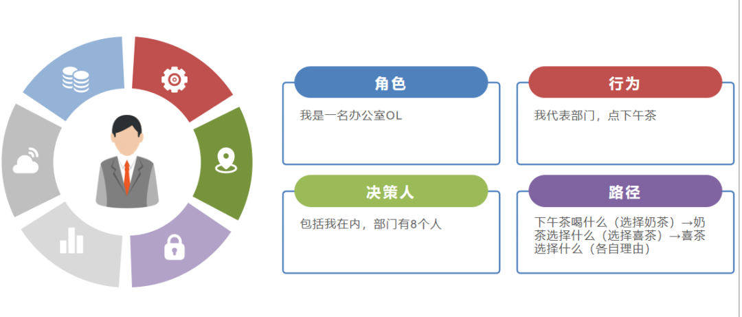 思维经验 | 如何刻意练习提升用户思维?