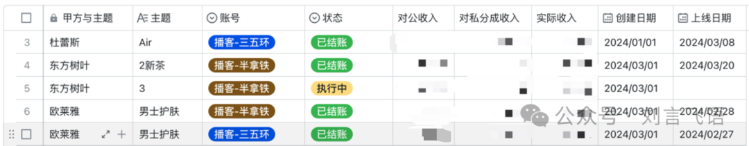 多维表格，从点子到产品的新范例