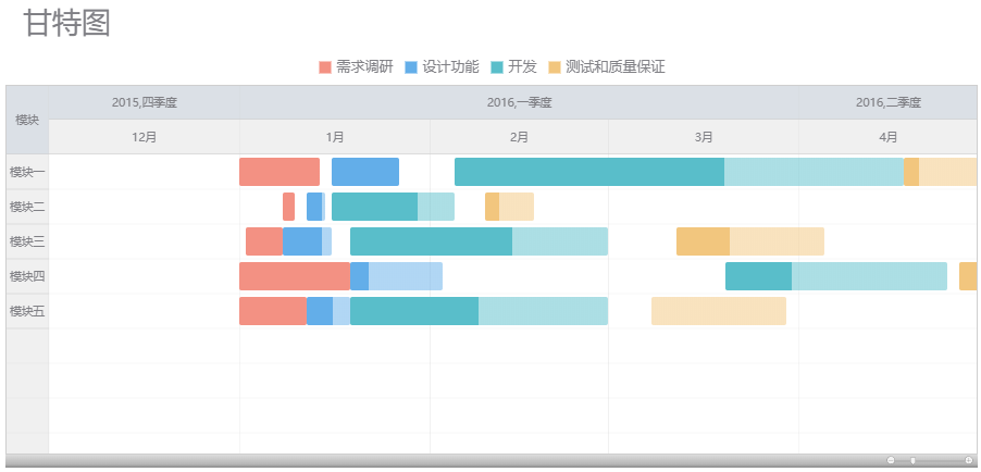 掌握这10款可视化图表,小白也能玩转数据分析