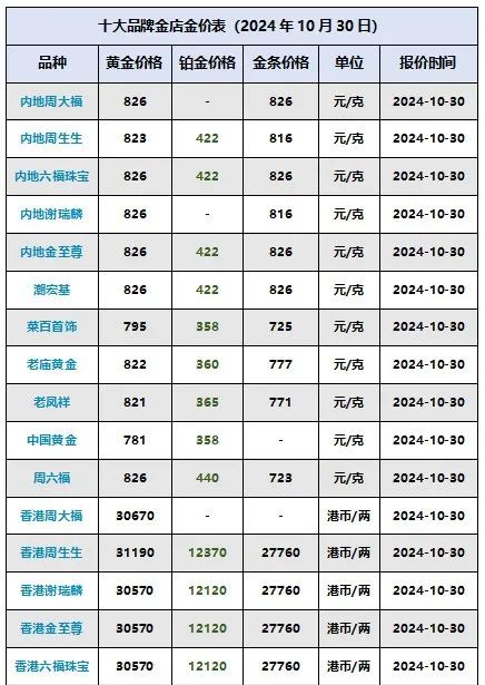 黄金,白银疯了