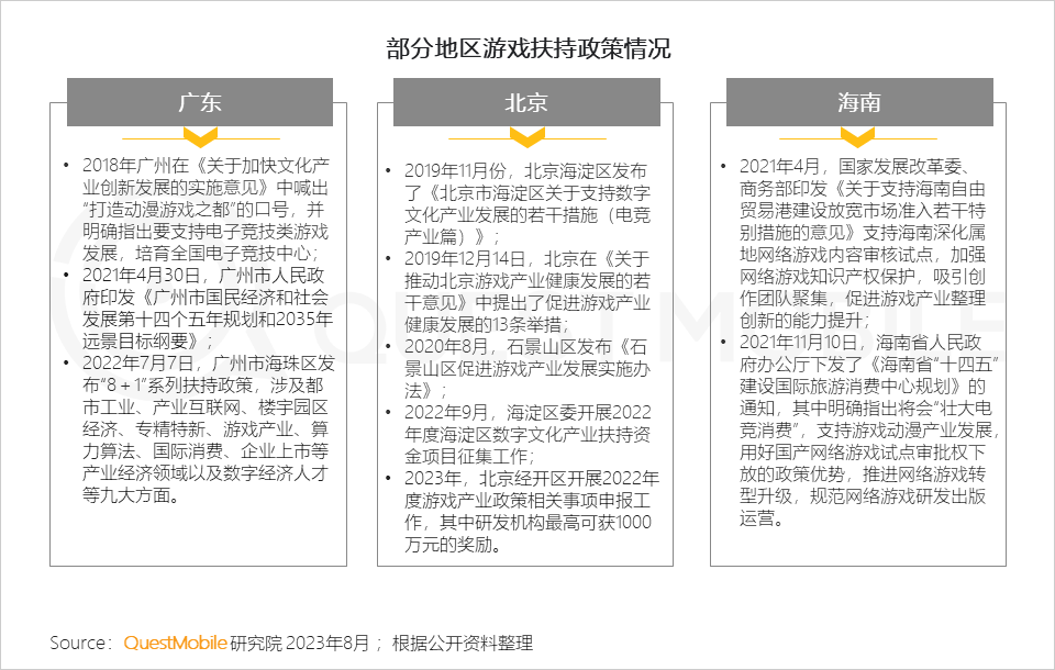 QuestMobile2023手机游戏行业洞察报告:手游用户规模6亿+,流量超百万游戏企业占17.6%,买量倾向短期快速投放策略