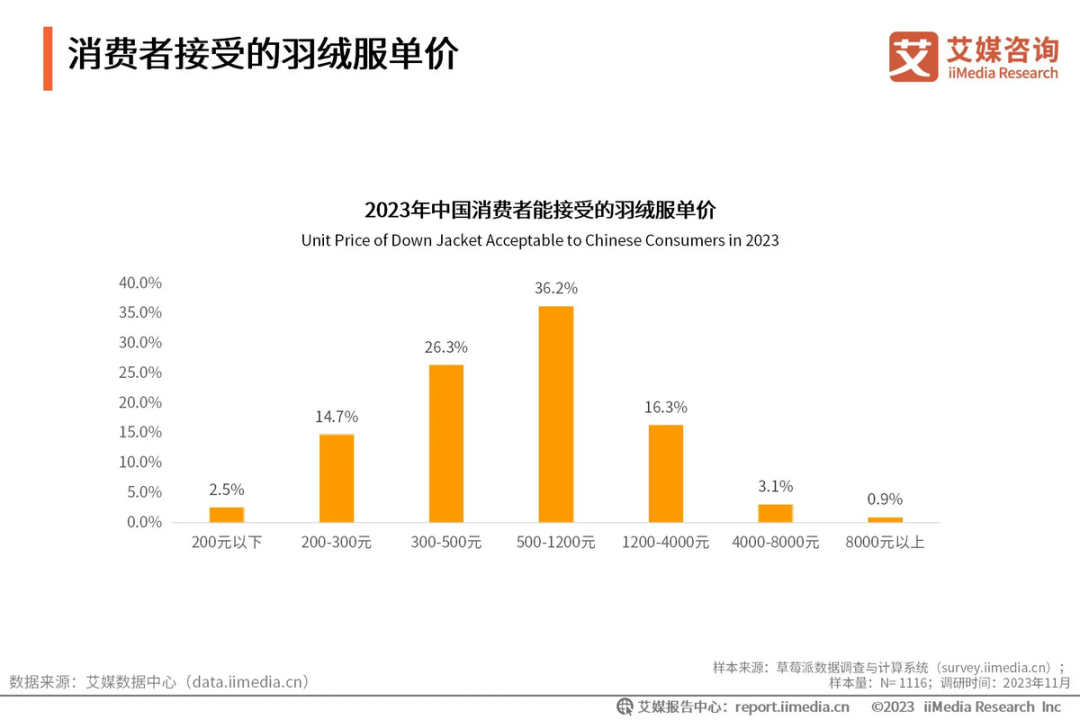 三季度超预期的波司登，靠什么撑起了&ldquo;暖冬&rdquo;？