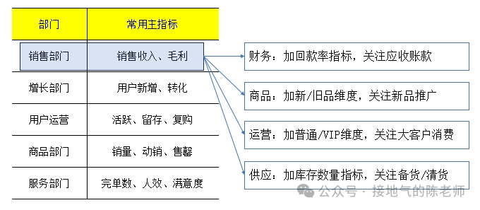 收藏 | 如何形成数据分析思路？（附资料下载）