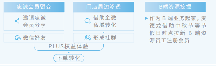 腾讯新提的全域 STAR 模型都包括啥？