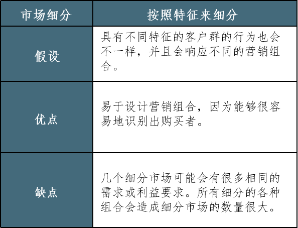 鸟哥笔记,产品设计,简一商业,定位,产品规划流程,设计,产品 鸟哥笔记,产品设计,简一商业,定位,产品规划流程,设计,产品
