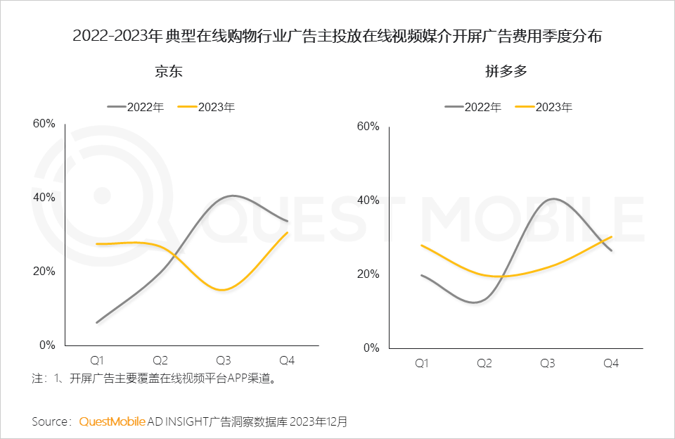 QuestMobile 2023年剧综影市场洞察：用户同质化，内容成突围关键，移动端商业化进入丰收期&hellip;&hellip;