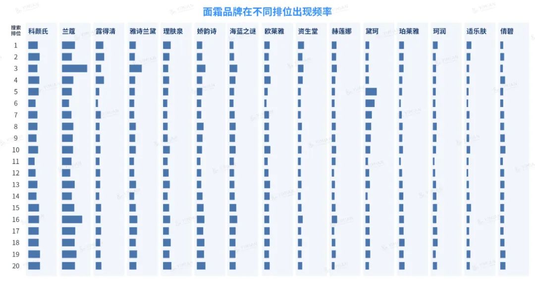 行业洞察 | 618小红书消费者心智美妆品牌榜(直男彩妆护肤送礼指南)