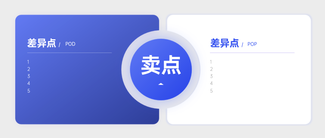 探讨营销4P丨产品篇（2.0版）