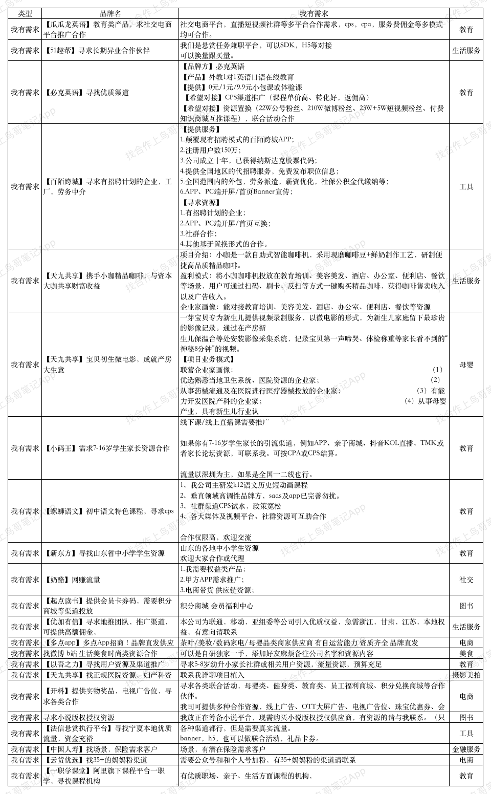 8.25找合作我有需求.png