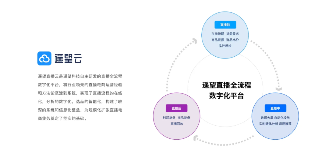 与春晚合作直播带货,MCN机构遥望科技的春天来了?