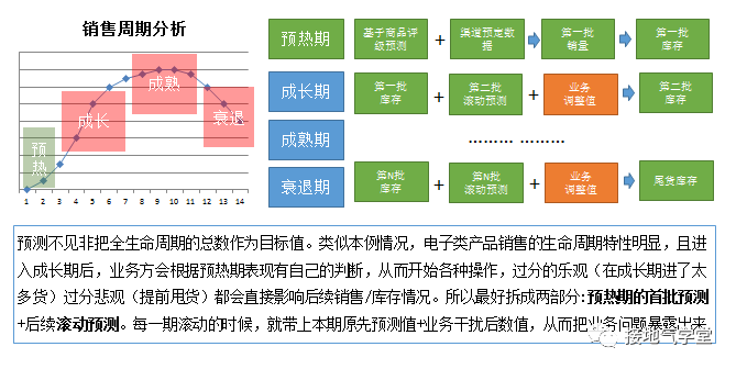 算法工程师之死