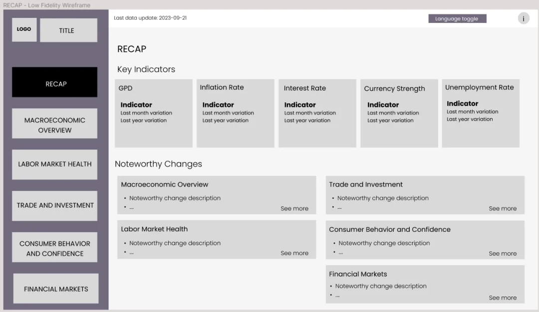 精心制作数据叙述：Power BI 报告的艺术
