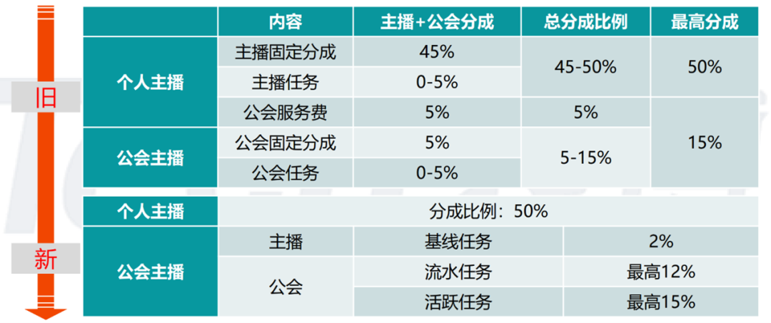 短视频经济学:人类商业史就是时间掠夺史