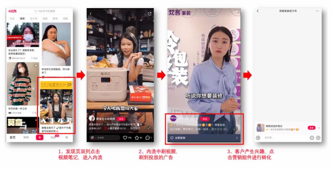 15%返货、30亿流量,618小红书闭环电商制胜攻略