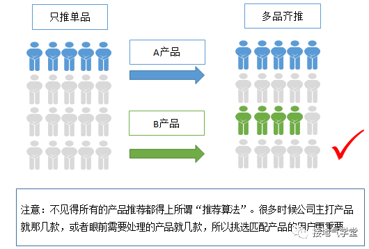 数据分析,怎么做才够“精准”