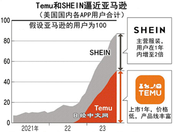 诉讼、建仓、扩张,跨境电商步入全面战争