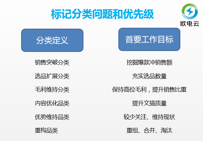 电商老司机：电商品类运营入门实战手册