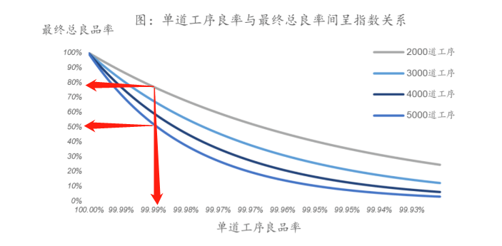 赛美特估值已超60亿，芯片制程端CIM系统国产化&ldquo;春天&rdquo;来了？