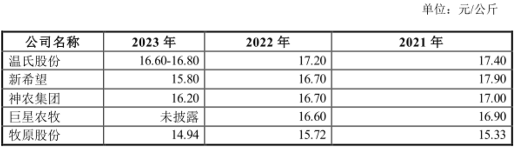 巨额负债的牧原股份,还能挽回投资者的信赖吗?