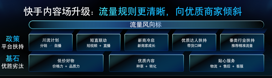 单月私域贡献2000万、GMV同比增长260%,这些快手商家凭什么?