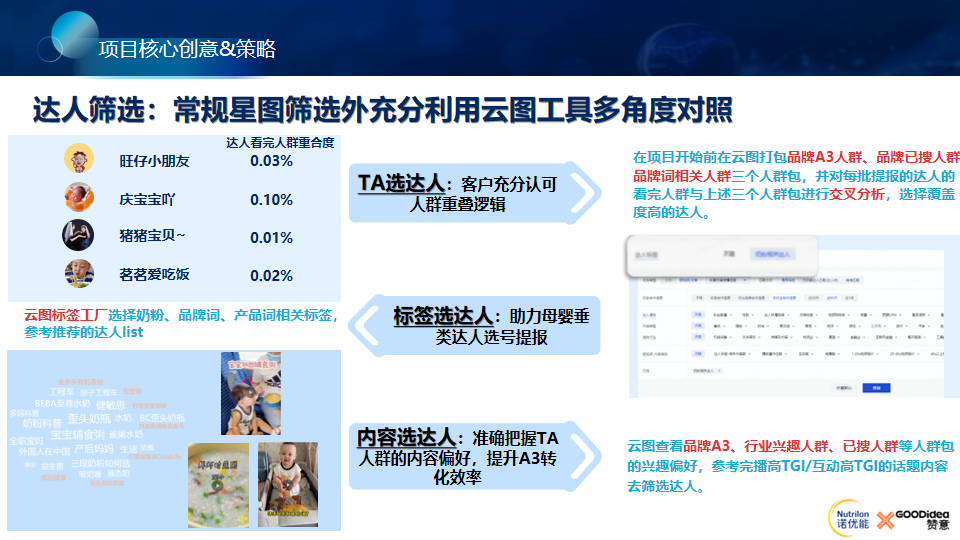 赞意品效| 奶粉品牌诺优能抖音高效种草,品效双收,成功赋能线下