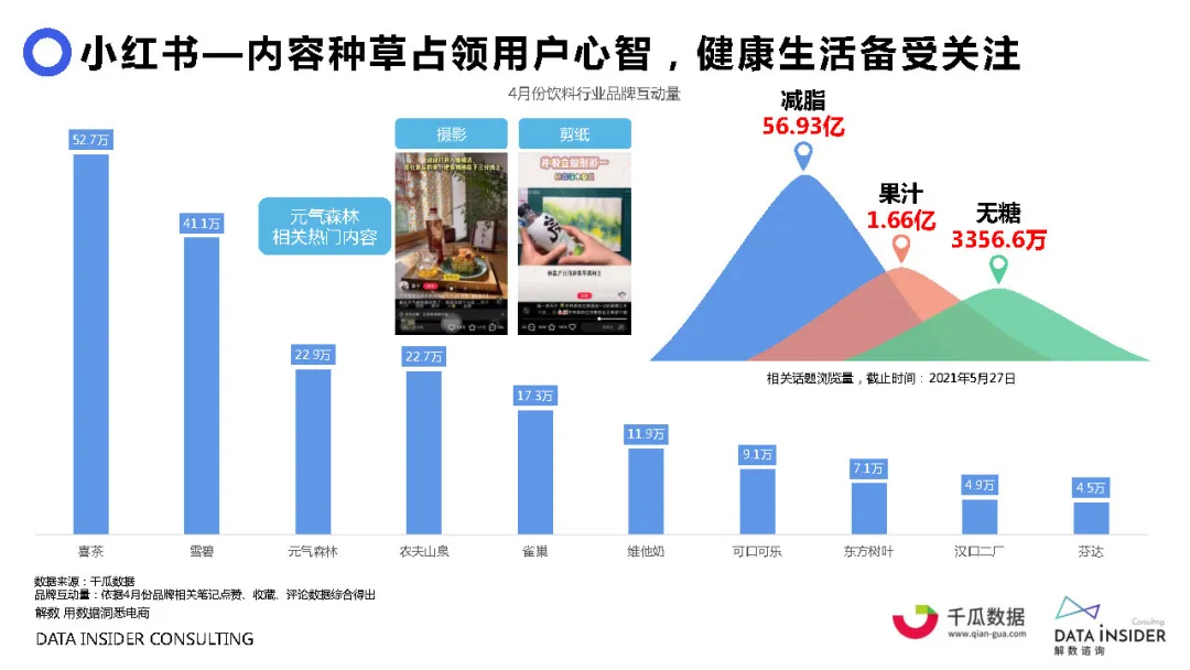 元气森林品牌营销方案