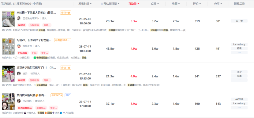 如何成为能“万能搭配”的内容“配角”,“白嫖”其他品牌的投放流量实现销售额的暴增!