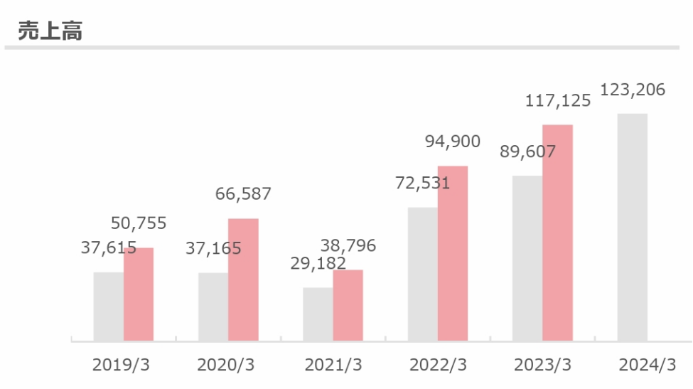 奥特曼母公司一年赚6亿,准备将卡牌游戏打造成世界级赛事| 雷报