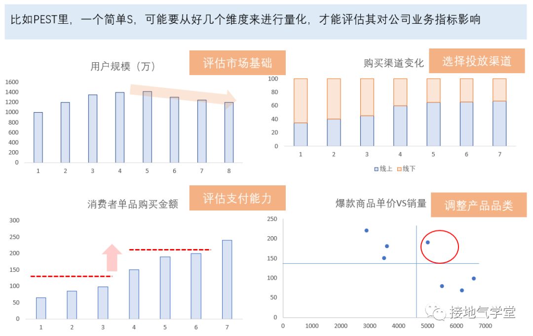 yyds！通向优秀数据分析师的6个阶梯