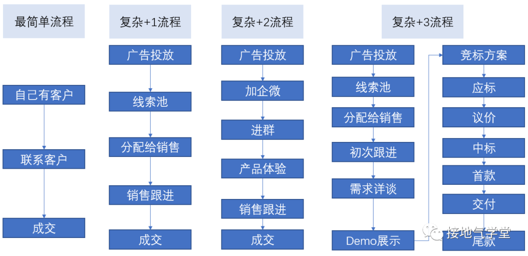 搭建数据指标体系,我总结了标准化全流程