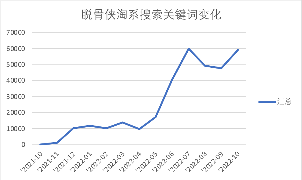 从5个不同类型品牌在抖音上的成功打法,聊聊如何根据自身产品和资源布局抖音