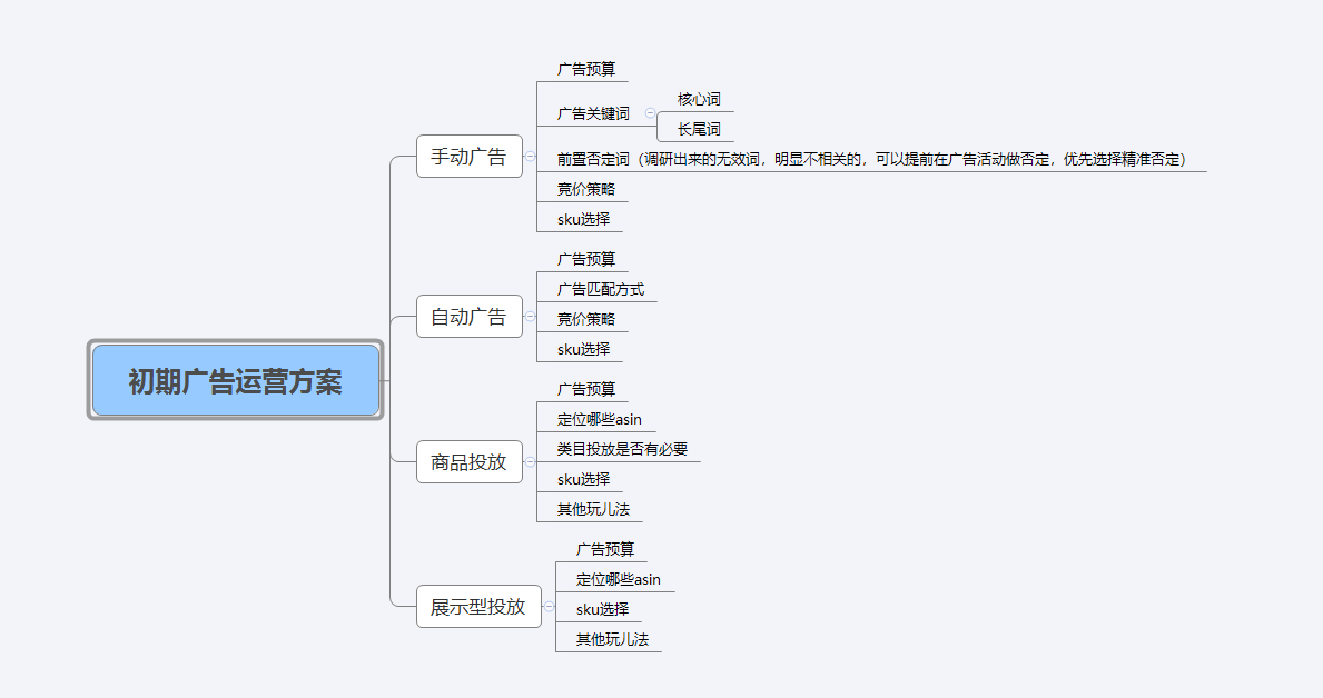 跨境电商怎么做?求一个新手入门教程,要靠谱的?全方位细致讲解