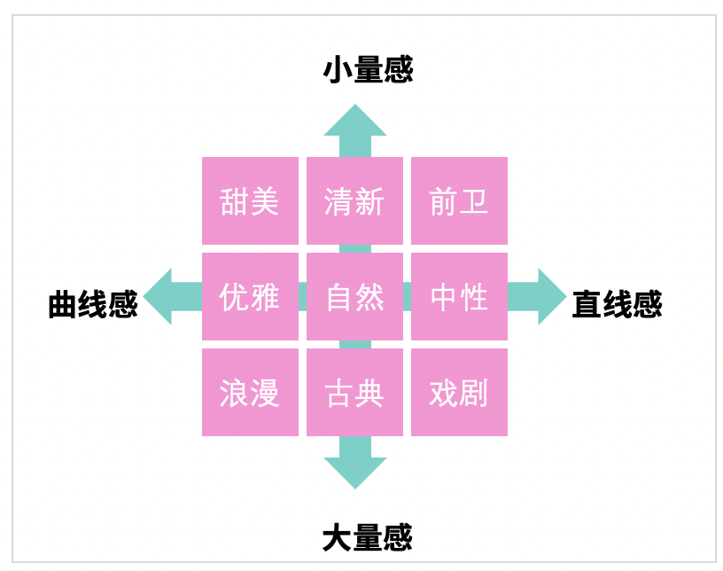 IP 塑形计:从形象设计到进阶之路