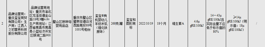 产品又不合格 人之初有&ldquo;基因缺陷&rdquo;？
