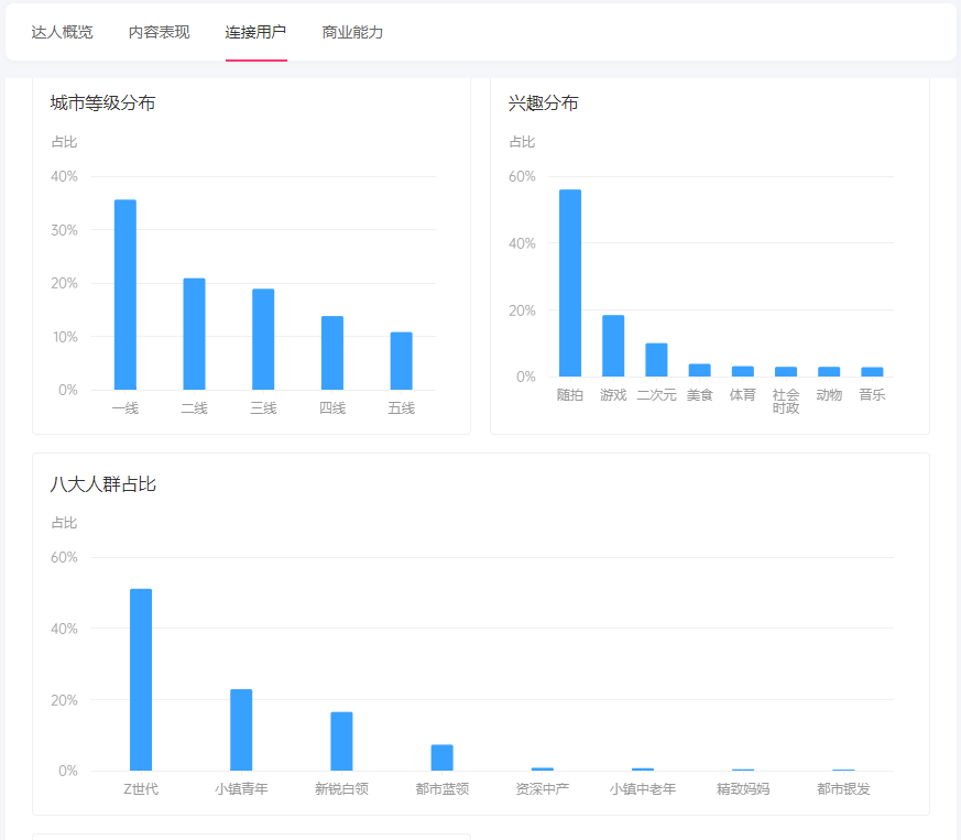 如何从0~1搭建KOL投放体系