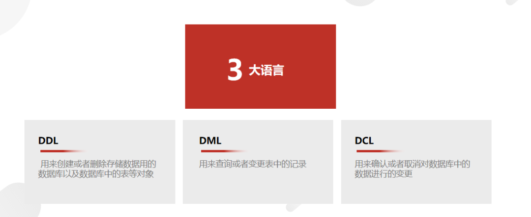 《SQL必知必会》:SQL学习路径总结梳理