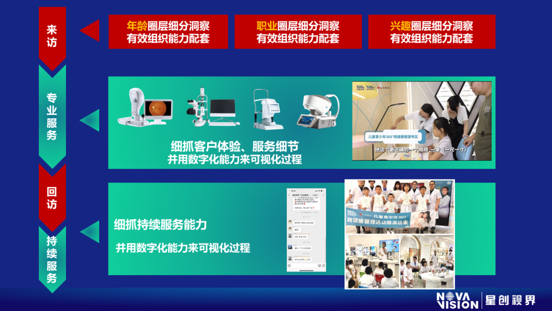 转介绍率50%以上的宝岛眼镜,正在倾斜新运营