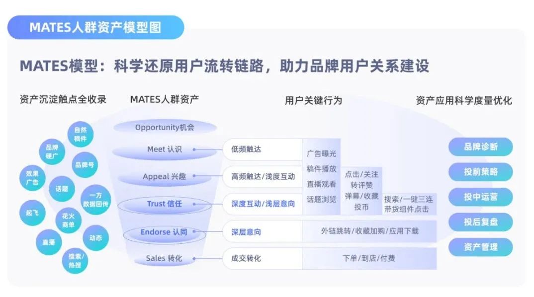 &ldquo;联姻&rdquo;猫狗拼，B站电商路往何处去？