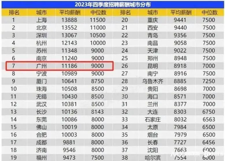 产品经理是分等级的,你在第几级?