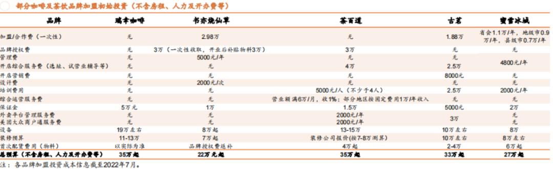 功能性VS休闲饮品，咖啡和茶饮不可互相替代