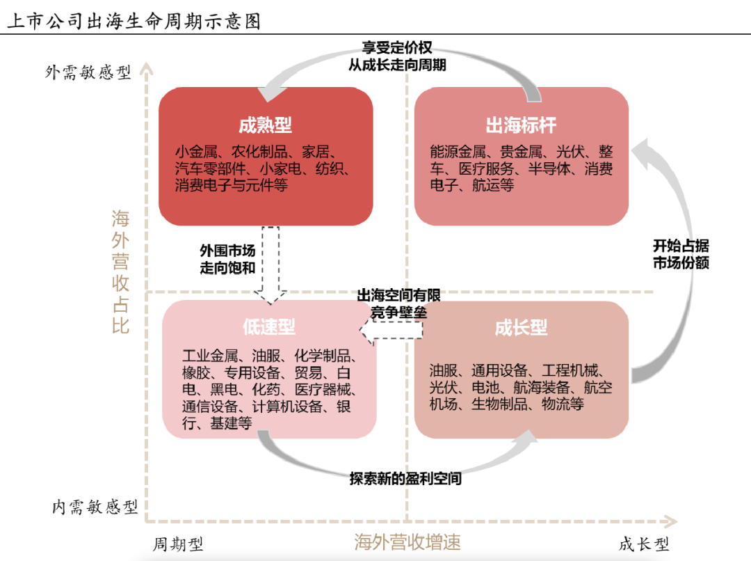 “新三样”都是怎么出海的?